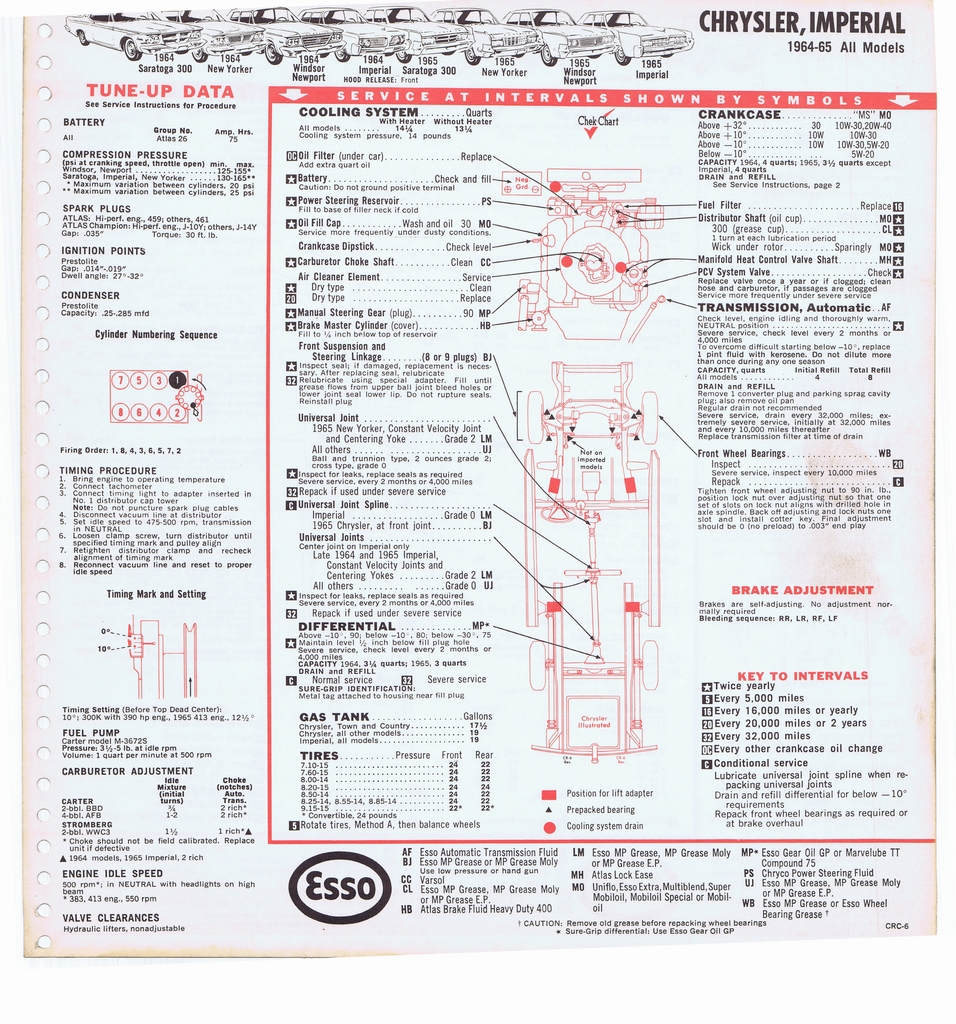 n_1965 ESSO Car Care Guide 051.jpg